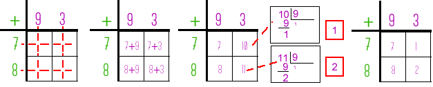 Passatempo Sudoku Grade 9 x 9 Para Imprimir. Jogo Nº 93.