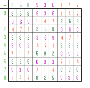 Vetor de jogo sudoku definido com as respostas 8 9 números